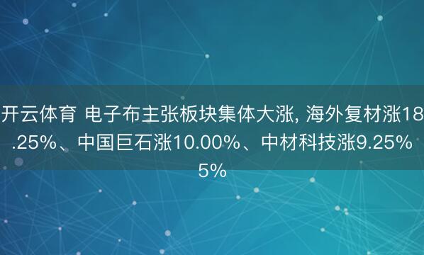 开云体育 电子布主张板块集体大涨, 海外复材涨18.25%、中国巨石涨10.00%、中材科技涨9.25%